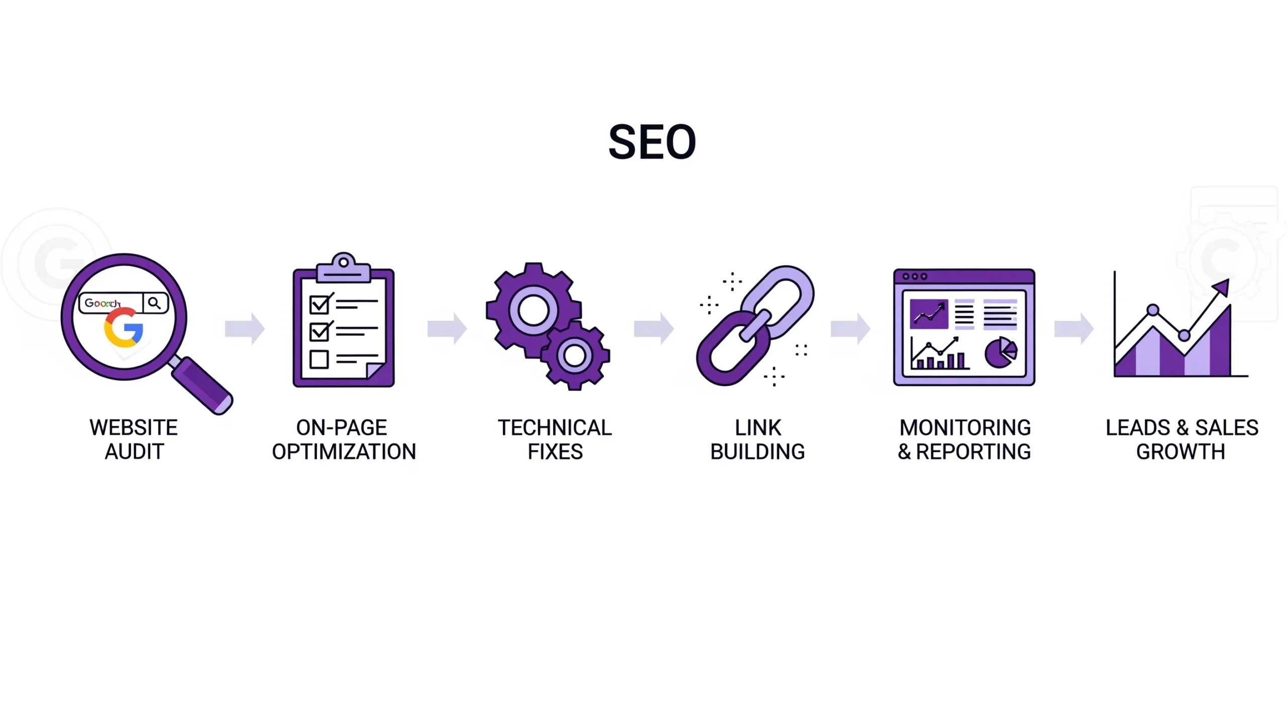 SEO Services