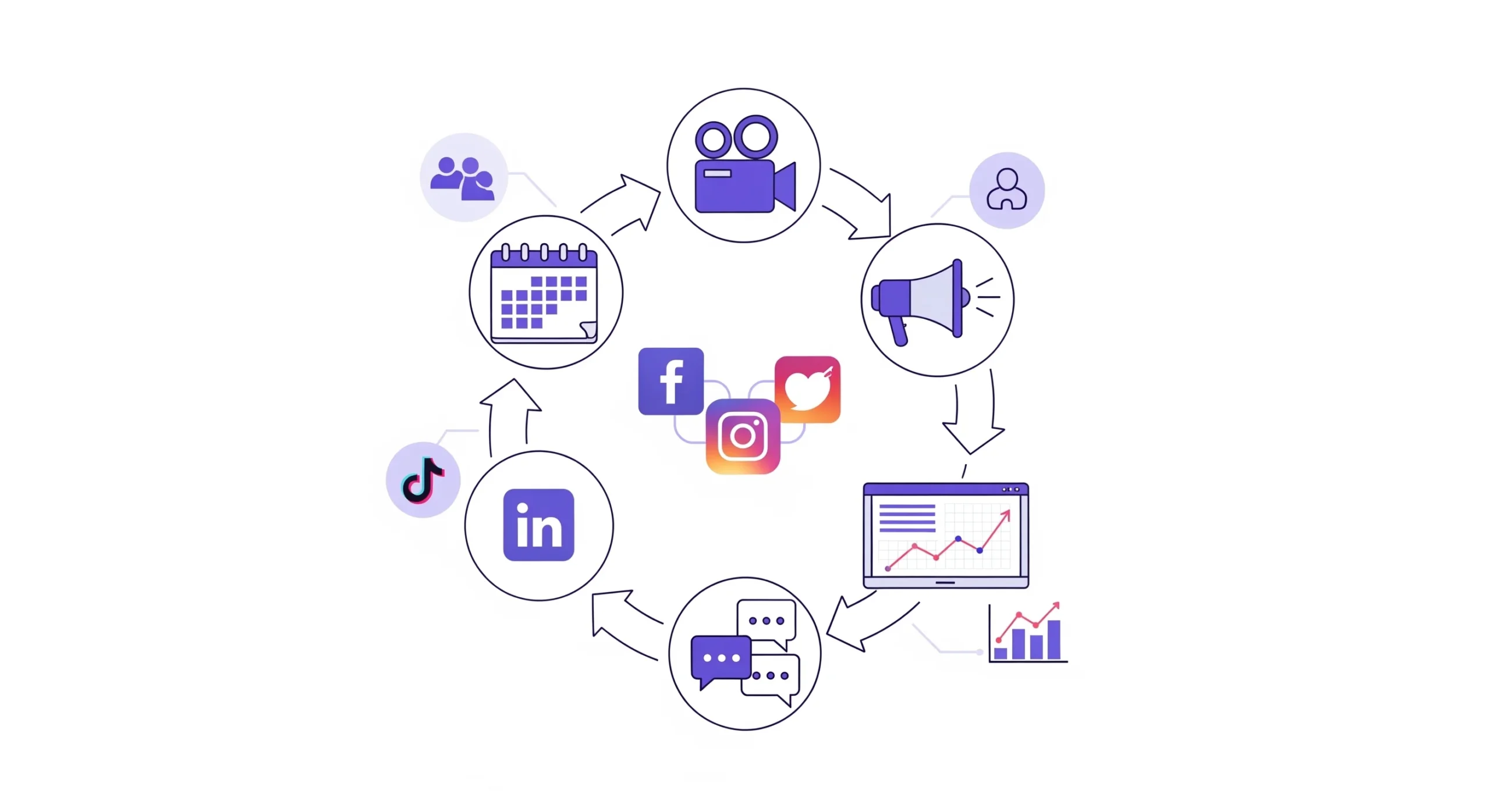 Social Media Marketing