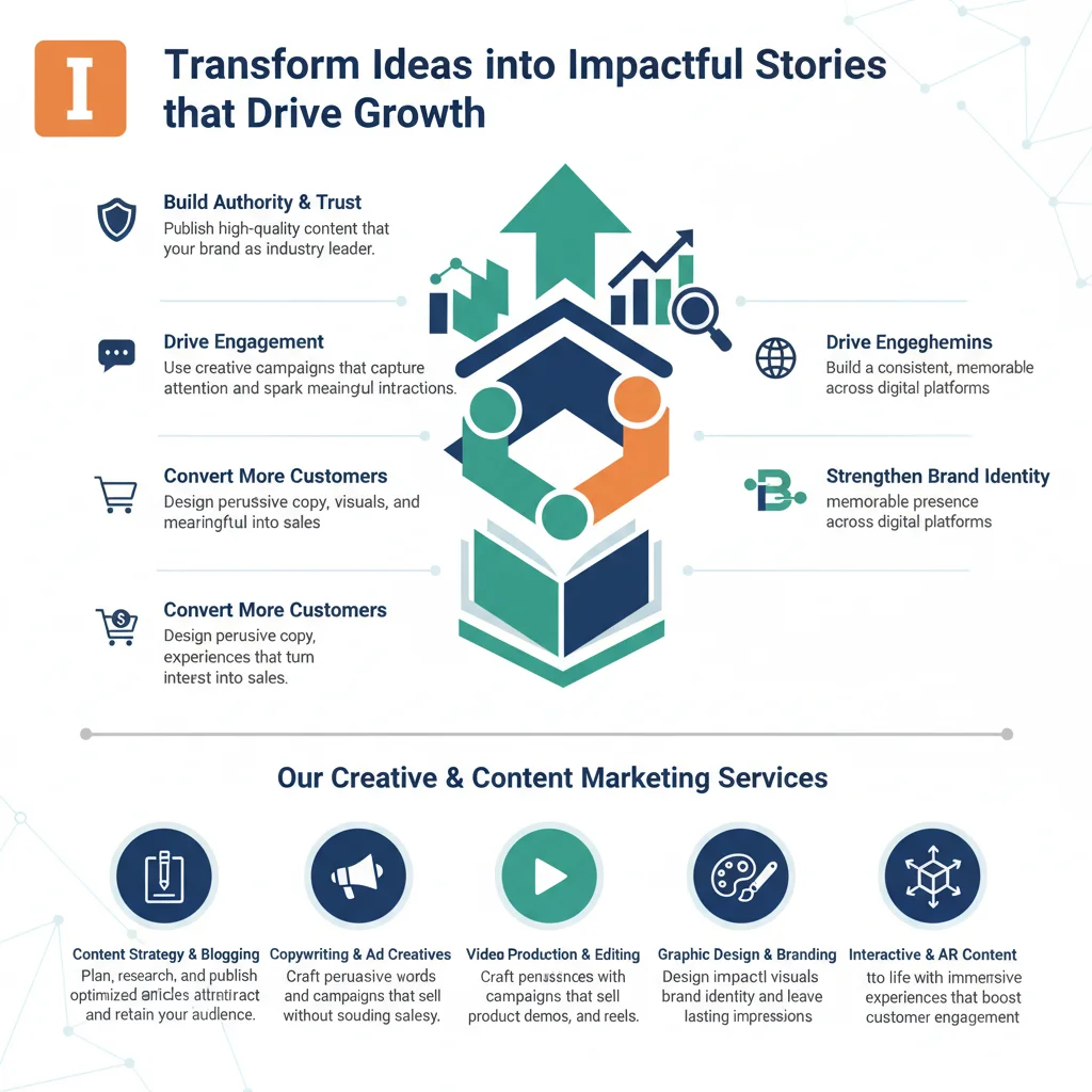 Creative & Content Marketing